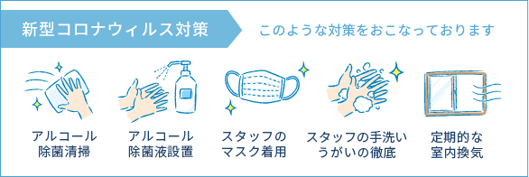 新型コロナウィルス対策 このような対策をおこなっております